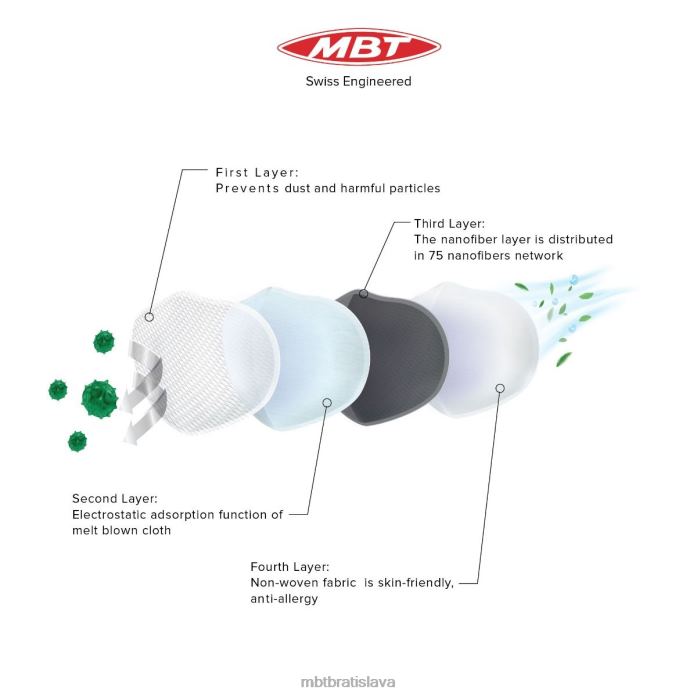 unisex 3D športová maska čierna MBT príslušenstvo 288BX250